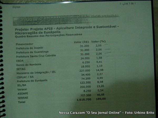 De acordo com o projeto esta seria a contribui&ccedil;&atilde;o de cada parceiro envolvido no projeto no entando at&eacute; o momento s&oacute; a prefeitura de Eun&aacute;polis e o governo federal fez a sua parte