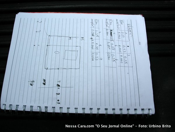 Aqui temos as medidas encontradas por Celso Dias em todos os nove pontos de medi&ccedil;&atilde;o