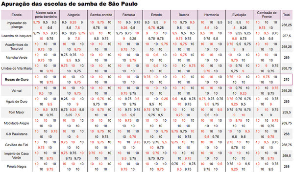 Resultado da paura&ccedil;&atilde;o