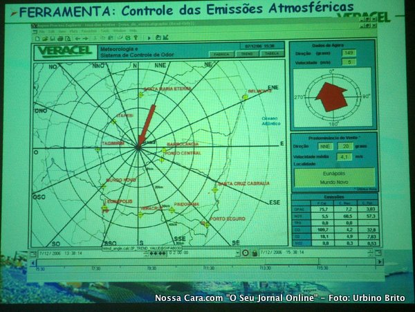 Tela do porgrama de controle de odores que &eacute; usado para controlar as emiss&otilde;es da f&aacute;brica