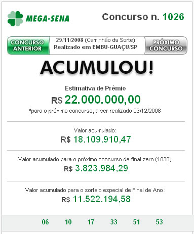 Mega-Sena acumula e pode pagar R$ 22 milh&otilde;es no pr&oacute;ximo sorteiro