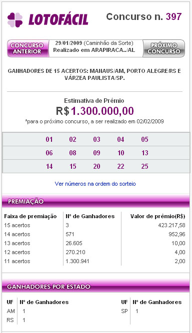 Conhe&ccedil;a o jogo em que &eacute; f&aacute;cil apostar e ainda mais f&aacute;cil ganhar. Com a Lotof&aacute;cil, voc&ecirc; marca 15 dos 25 n&uacute;meros dispon&iacute;veis na cartela e ganha acertando 11, 12, 13, 14 ou 15 n&uacute;meros. Com apenas R$ 1,00 voc&ecirc; pode se tornar um milion&aacute;rio. Nunca foi t&atilde;o f&aacute;cil ganhar. 