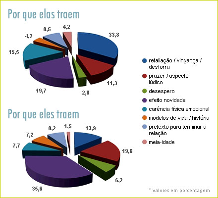 Justificativas para a escapada