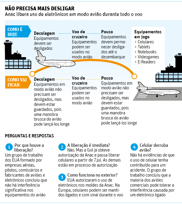 Editoria de Arte Folha Fress