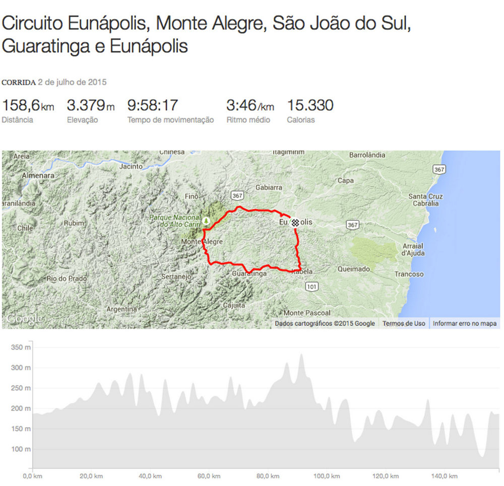 Mapa do Strava com todos os dados do nosso pedal 