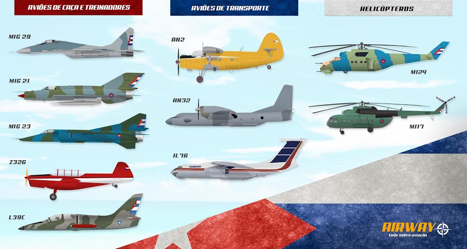 For�a obsoleta: dos mais de 200 ca�as que Cuba j� teve, apenas algumas dezenas continuam em condi��es de voo (Infogr�fico � Thiago Perotti)